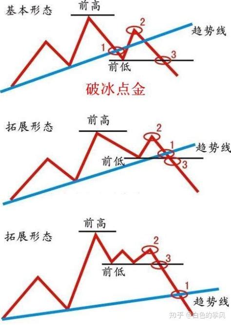 2b法则和123法则的区别 123法则与2b法则的变通应用 知乎