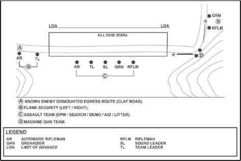 6-120: L-Shaped Ambush - Infantry Drills