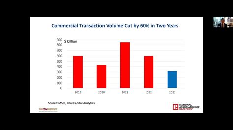 2023 Cre Insights From Nar Chief Economist Lawrence Yun Region 9