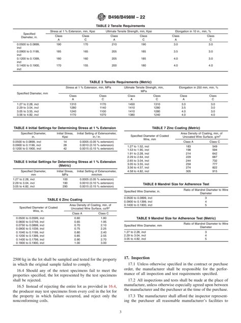 Astm B B M Standard Specification For Zinc Coated Galvanized