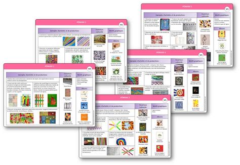 Progressions Programmation Pour Le Graphisme En Moyenne Section Ms