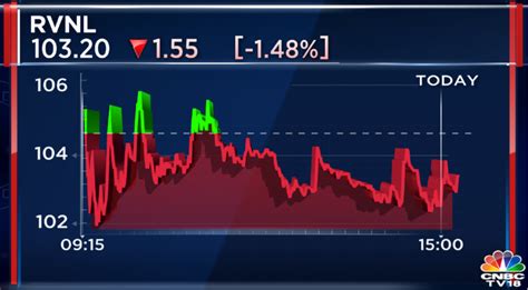 Cnbc Tv On Twitter Justin Rvnl Bags Order Worth Crore