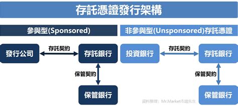 Adr是什麼？adr怎麼買？最完整的adr教學懶人包 Mr Market市場先生