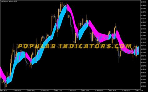 Ssl Channel Chart Indicator MT5 Indicators Mq5 Ex5 Popular