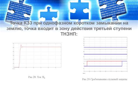 Микропроцессорная релейная защита ПС 110/20 кВ - презентация онлайн