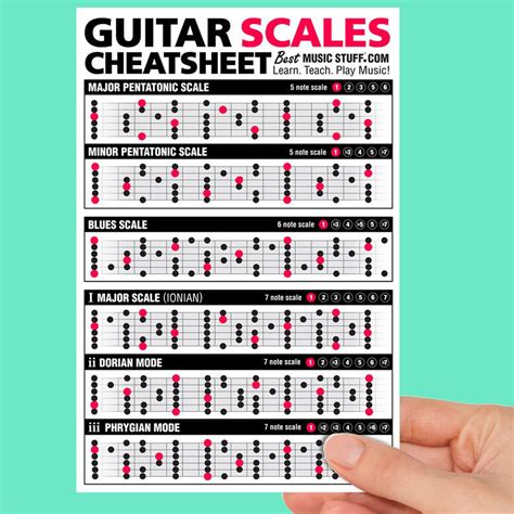 Large Guitar Scales Cheatsheet — Best Music Stuff