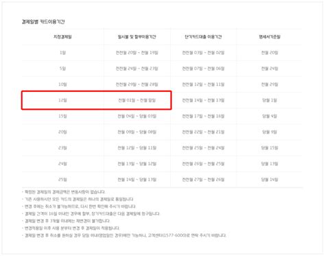 신용카드 결제일 14일 Vs 월급날 전 후 브로콜리