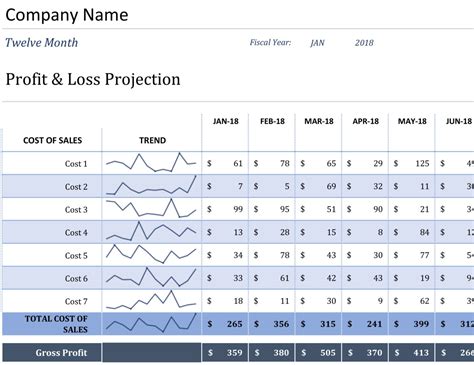 Basic Income Statement Template Excel Spreadsheet In Profit And Loss ...