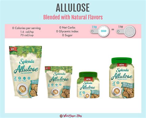 Allulose Buying Guide | WhatSugar Blog 