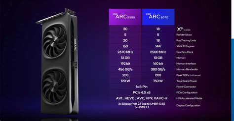 Intel D Voile Arc Battlemage Deux Nouvelles Cartes Graphiques Aux