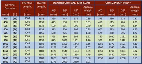 Concrete Pipe Weight Chart A Visual Reference Of Charts Chart Master