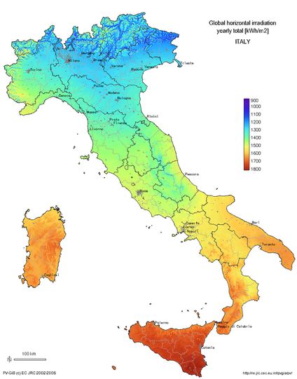 Climate - Italy