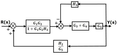 Control Systems Block Diagram Reduction