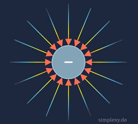 Elektrische Ladung leicht Erklärt Einheit und Formel Simplexy