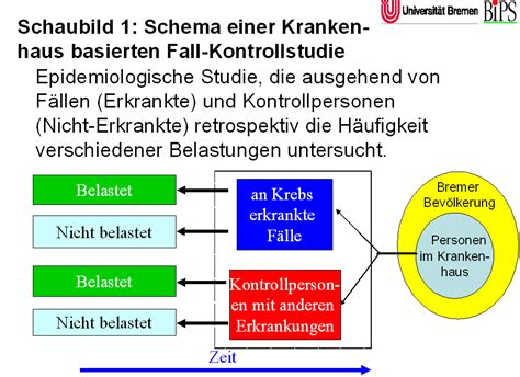 ARCAGE Leibniz Institut für Präventionsforschung und Epidemiologie BIPS