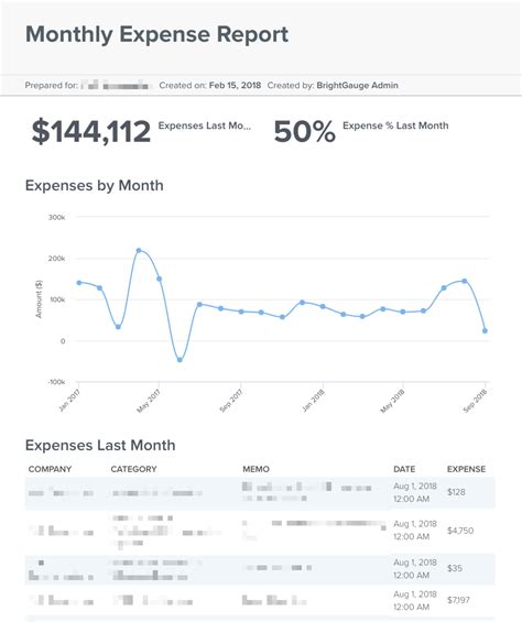 Quickbooks Reports | BrightGauge