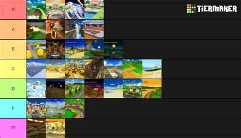 Mario Kart Wii Tracks Tier List (Community Rankings) - TierMaker