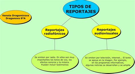 El Blog De Los Sextos Tipos De Reportajes