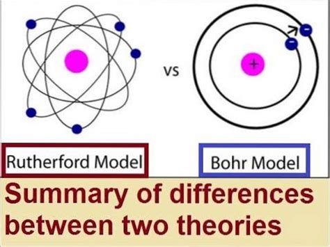 Diff Rence Entre Le Mod Le De Rutherford Et De Bohr Differbetween