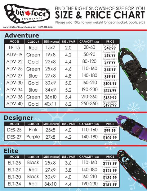 Snowshoe Size Weight Chart: A Visual Reference of Charts | Chart Master