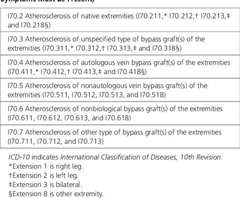 Table 1 From Implementation Of Supervised Exercise Therapy For Patients With Symptomatic