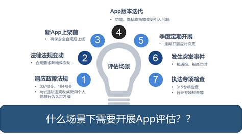 App安全合规评估服务介绍