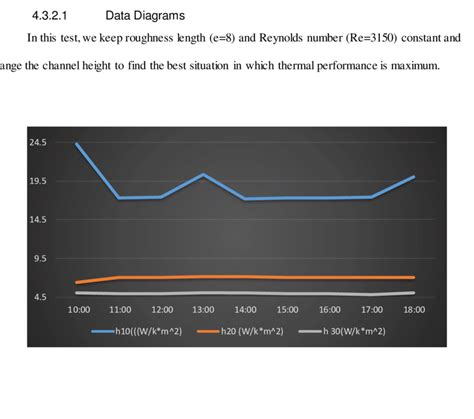 22 An Analogy Between Heat Transfer Coefficient And Download