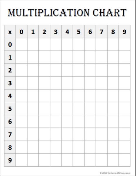 10 Viral Multiplication Chart Printable Blank Chart 10