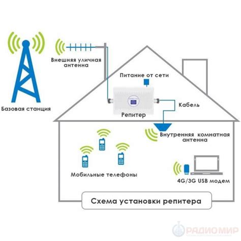 Репитер GSM-1800, 4G LTE-1800, 3G UMTS-2100 Орбита OT-GSM22 купить в ...