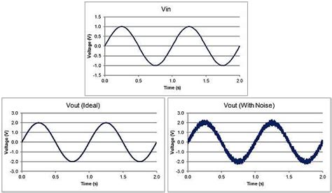 Designing With A Complete Simulation Test Bench For Op Amps Part 4