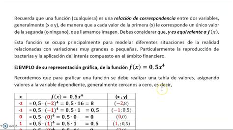 Ejemplo 1 Función Potencia Youtube