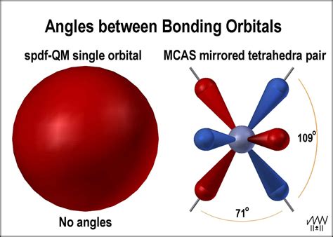 Parsing The Spdf Electron Orbital Model Chemistry