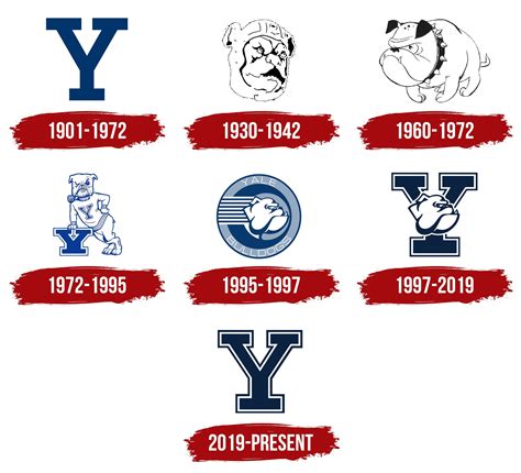 Its Your Yale - Webmin Demo