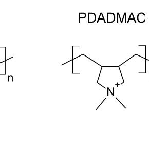 Chemical Structures Of The Four Cationic Polymers Used In This Study