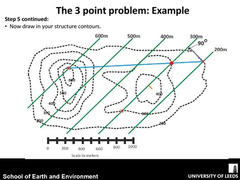 point problem prezentatsiya onlayn