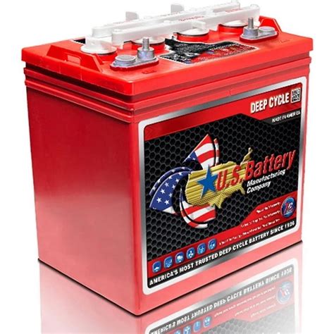 Top 6 Best Golf Cart Battery Brands for 2025 - MANLY Battery