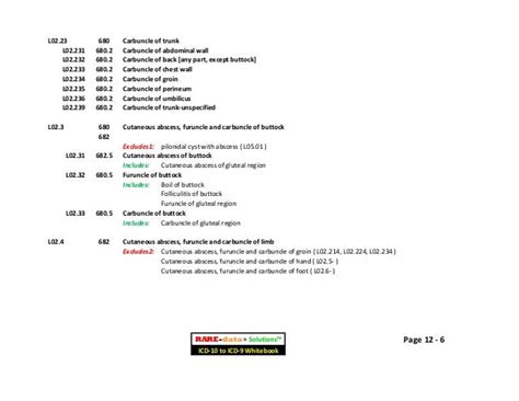 Icd 10 Cm Code For Right Groin Abscess