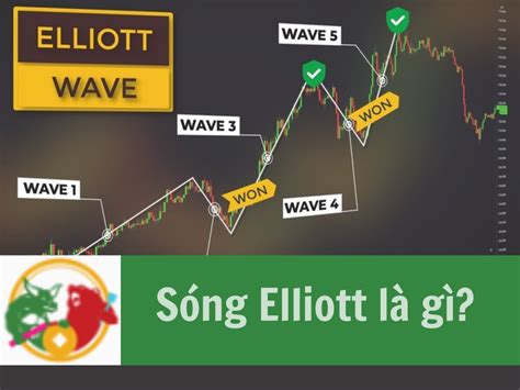 4 TRICK Sóng Elliott là gì Tìm hiểu về lý thuyết mô hình và cách áp