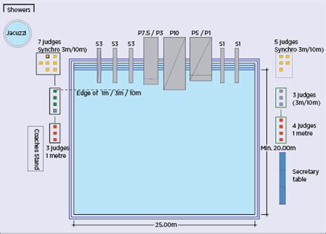 Olympic Diving Board Dimensions