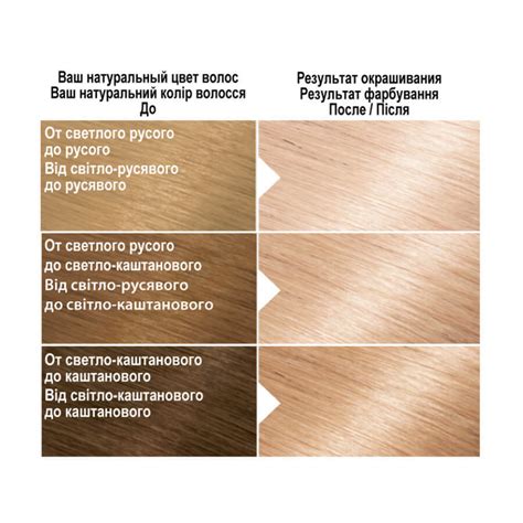 Краска для волос Garnier Color Naturals 102 Снежный блонд 110 мл ...