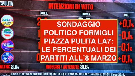 Sondaggio Politico Formigli Piazza Pulita La Le Percentuali Dei