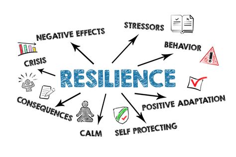 The Power Of Resilience Training In Building Mental Strength Managing