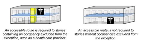 Chapter 4 Accessible Routes