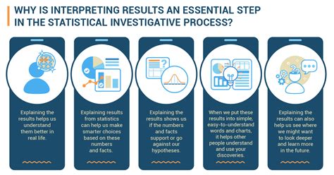 Unlocking The Secrets Of Statistics Interpreting Results For A