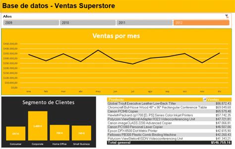 C Mo Hacer Un Dashboard En Excel En Pasos