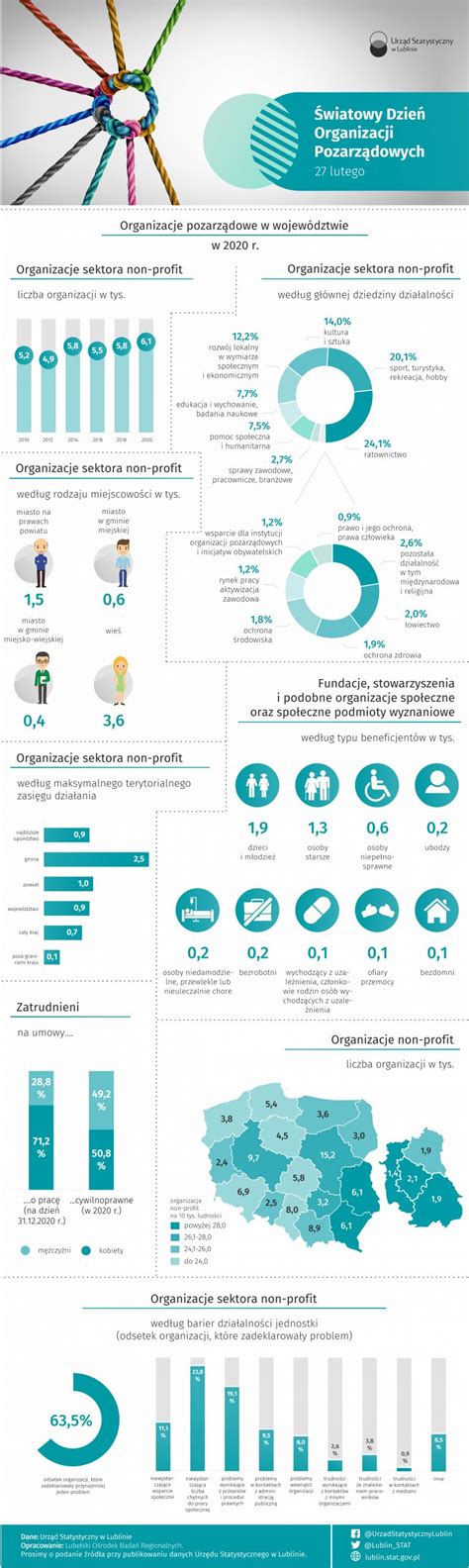 Urz D Statystyczny W Lublinie Infografika Wiatowy Dzie