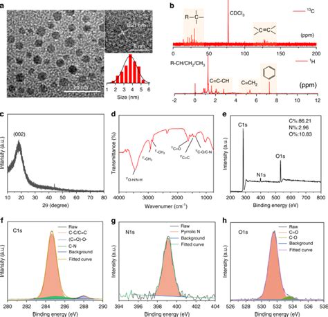 Light Science Applications X Mol