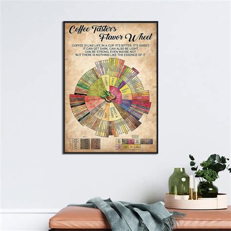 Coffee Taster's Flavor Wheel Poster, Coffee Flavor Wheel, Gift for ...