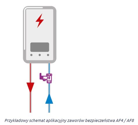 Zawory bezpieczeństwa AF4 i AF8 nowej generacji Portal CzasNaHydraulika