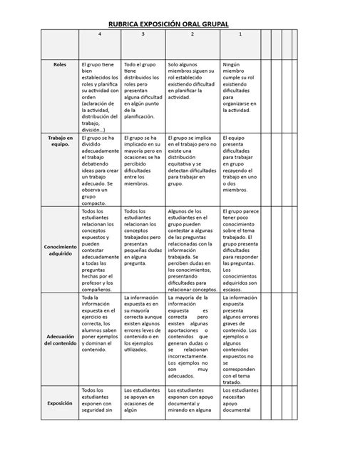 Rubricaexposicióngrupal 15 6 Pdf Cognición Ciencia Cognitiva